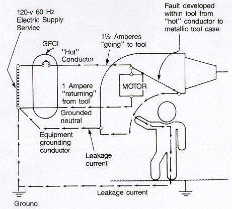 Ground-Fault Circuit Interrupter