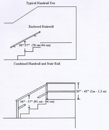 Handrail Illustrations