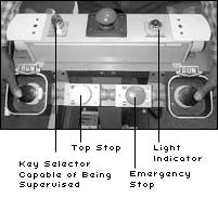 Figure 16: Two-Hand Control