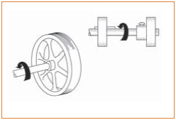 Figure 1. Rotating Motion