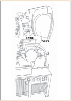 Figure 12. Interlocked Guard on Roll Make-up
