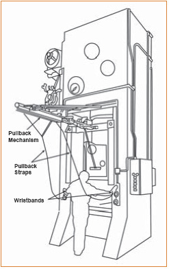 Figure 13. Pullback Device on a Power Press