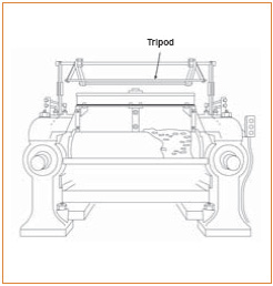Safety Tripod on a Rubber Mill