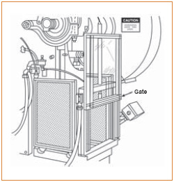Power Press with Gate