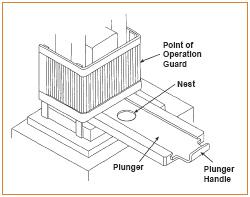 Power Press with Plunger Feed