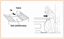 Figure 2. Reciprocating Motion