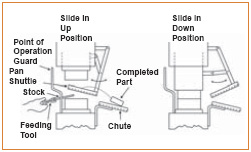 Figure 20. Shuttle Ejection Mechanism