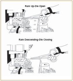Figure 24. Hand Feeding Tools Used in Conjunction with Pullbacks on a Power Press