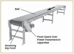 Figure 27. Belt Conveyor