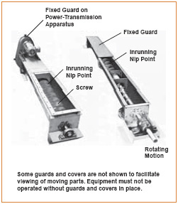 Figure 28. Screw Conveyor