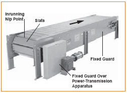 Figure 30. Slat Conveyor