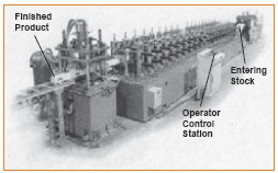 Figure 33. Roll-Forming Machine
