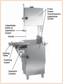 Figure 39. Stainless Steel Meat-Cutting Band Saw