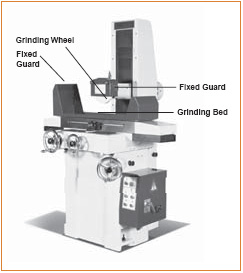 Figure 42. Horizontal Surface Grinder