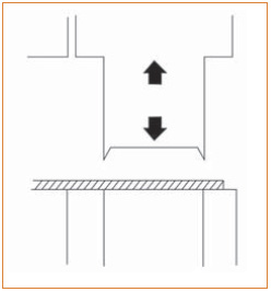 Figure 5. Punching Action