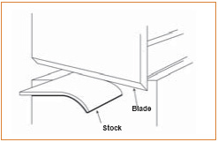 Figure 6. Shearing Action