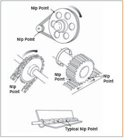 Figure 8. Inrunning Nip Points