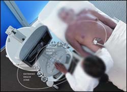 A natural reach zone where the most frequently accessed controls are easily accessed in the sitting or standing position, using the left or right hand.