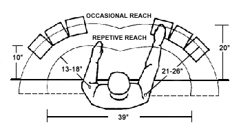 Image showing Occasional and repetive reaches