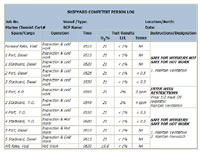 Figure 5: Sample Competent Person Record of Inspection