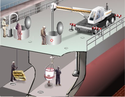 Figure 1: Illustration of general working conditions on vessel with the gear and equipment for rigging and materials handling