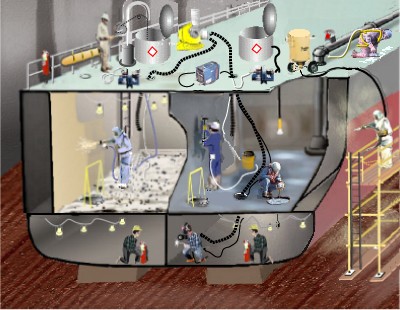 Figure 1: Many shipyard operations that require the use of PPE.