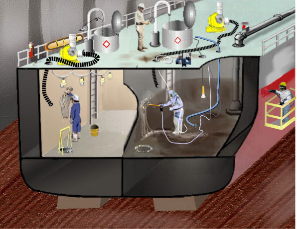 Figure 1: Flammable and Combustible Liquid Hazards