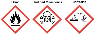 examples of Label pictograms Flam, Skull and Crossbones, Corrosion