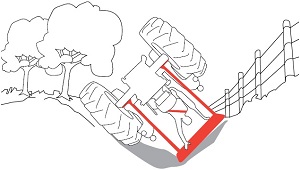 A roll-over protective structure and a seat belt can protect workers from being crushed by an overturned tractor.