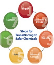 Transitioning to Safer Chemicals: A Toolkit for Employers and Workers