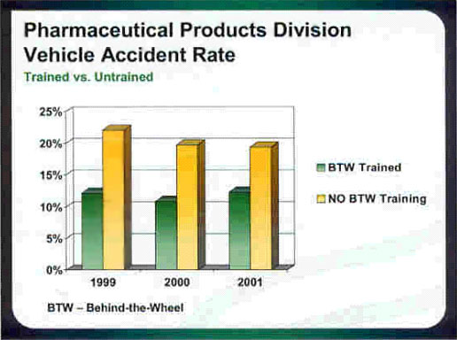Exhibit 3 - Effectiveness of Behind-the-wheel Training