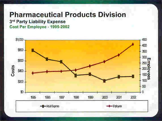 Exhibit 7 - Third-party liability expense on a cost-per-employee basis