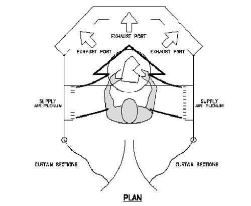 Figure 1. Grinding hood with supply air plenums. NIOSH foundry ventilation assessment. For problems with accessibility in using figures and illustrations, please contact the Directorate of Cooperative and State Programs at (202) 693-2200.