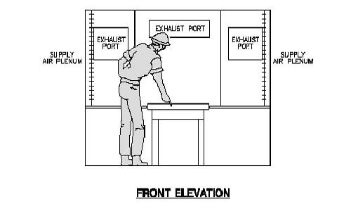 Figure 1. Grinding hood with supply air plenums. NIOSH foundry ventilation assessment. For problems with accessibility in using figures and illustrations, please contact the Directorate of Cooperative and State Programs at (202) 693-2200.
