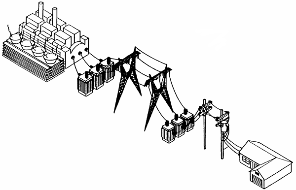 Picture of Electrical transfer process from plant to home