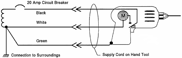 Diagram of supply cord on hand tool (drill) Typical 120 Volt Branch Circuit with Correct Wiring. supply cord is broken into three parts. black to a 20 amp circuit breaker, white and Green meeting at connection to surroundings and also connected to black cord with curvey lines