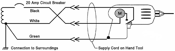 Same diagram of supply cord on hand tool (drill) 120 Volt Branch Circuit, but with Black and White Wires Reversed