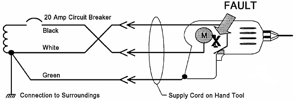 Same Diagram of supply cord on hand tool (drill) 120 Volt Branch Circuit, but with Black and White Wires Reversed - Internal Fault in Equipment Wiring