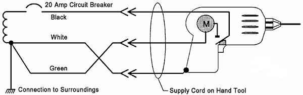 Same Diagram of supply cord on hand tool (drill) 120 Volt Branch Circuit, but with white and Green Wires Reversed