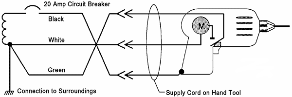 Same Diagram of supply cord on hand tool (drill) 120 Volt Branch Circuit, but with black and Green Wires Reversed