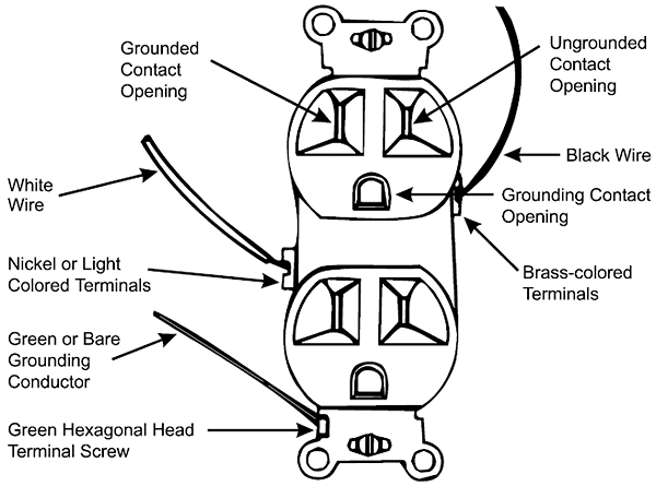 Duplex Receptacle Correctly Wired to Designated Terminals - Text version of image below