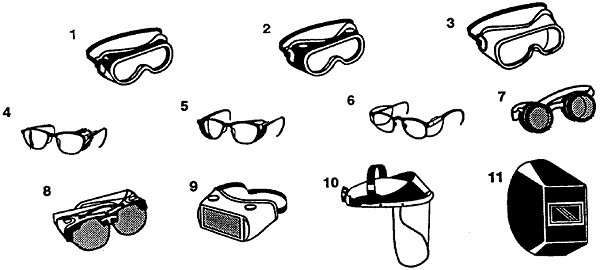Figure 1. Recommended Eye and Face Protectors