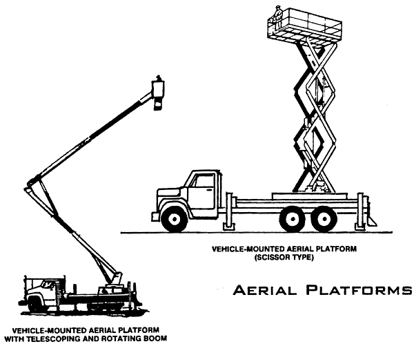 Aerial Platforms; Vehicle-Mounted Aerial Platforms (Scissor Type); Vehicle-mounted Aerial Platform with Telescoping and Rotating Boom