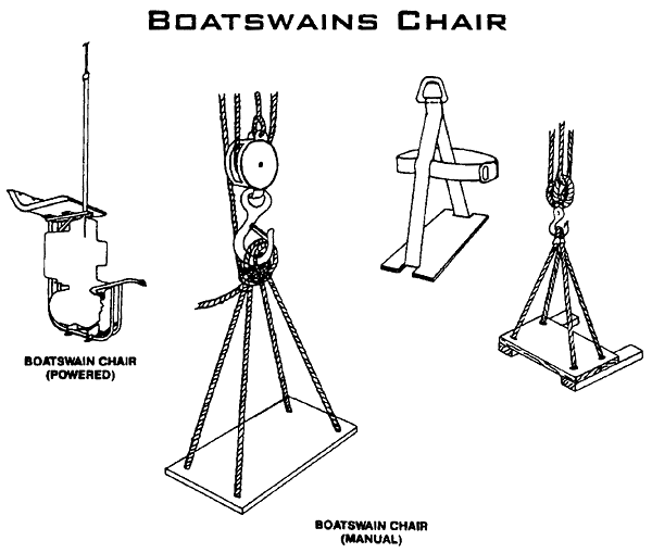 Boatswains Chair; Boatswain Chair (Powered); Boatswain Chair (Manual)