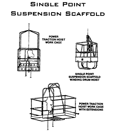 Single Point Suspension Scaffold; Power Traction Hoist Work Cage; Single Point Suspension Scaffold Winding Drum Hoist; Power Traction Hoist Work Cage with Extensions
