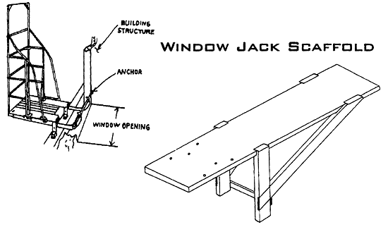 Window Jack Scaffold; Building Structure; Anchor; Window Opening;