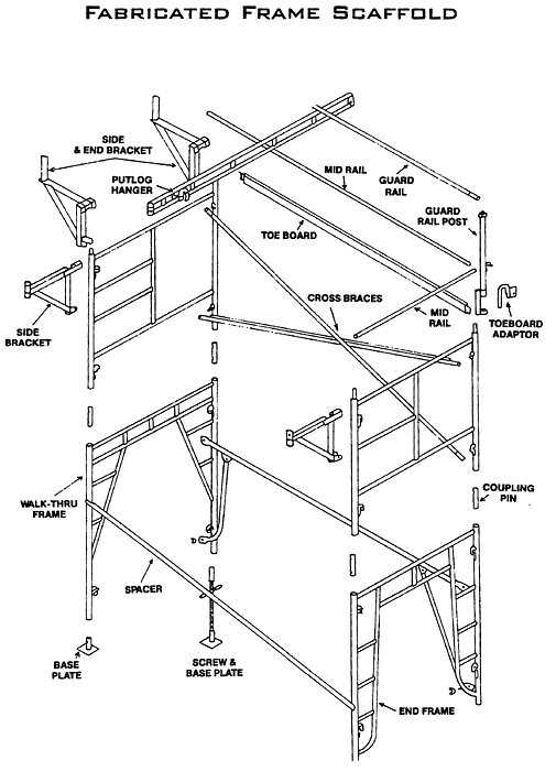 Fabricated Frame Scaffold; Side and End Bracket; Putlog Hanger; Side Bracket; Guard Rail; Mid Rail; Guard Rail Post; Toe Board; Mid Rail; Toeboard Adaptor; Cross Braces; Walk-thru Frame; Coupling Pin; Spacer; Base Plate; Screw and Base Plate; End Frame;