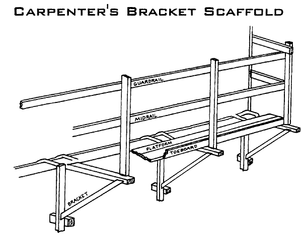 Carpenter's Bracket Scaffold; Guardrail; Midrail; Platform; Toeboard; Bracket