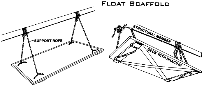 Float Scaffold; Support Rope; Structural Member; Deck with Bracing