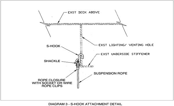 Diagram 3 - S-Hook Attachment Detail – For problems with accessibility in using figures and illustrations in this document, please contact the Directorate of Technical Support and Emergency Management at (202) 693-2300.